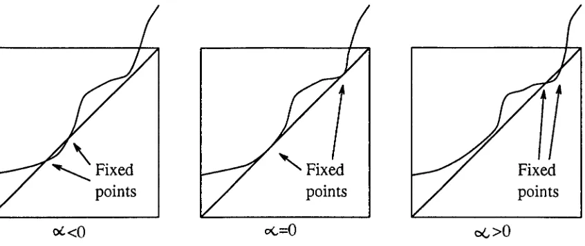 Figure 1·3 A family for which the conclusion of the theorem fails.