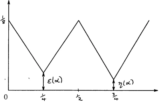 Figure 1·4 'Speed Function'for the counterexample.