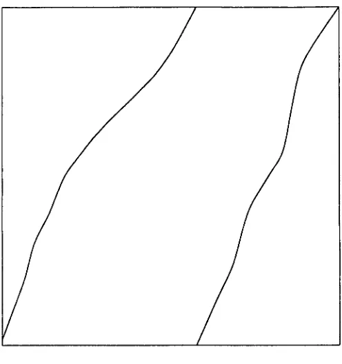 Figure 2·1 Possible graph of <p.