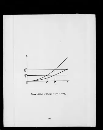 Figure 4. Effects o f Changes in y on T  and p0"