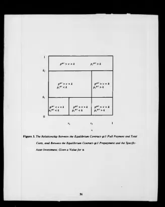 Figure 3. The Relationship Between the Equilibrium Contract- fp3 Full Payment and Total 