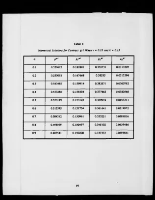 Numerical Solutions for Contract fpl WhenTable I v = 033 and k = 0.15