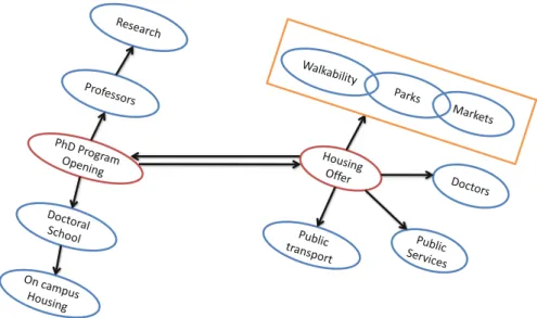 Fig. 3.7 Job-house combination browser specialized for PhD applications