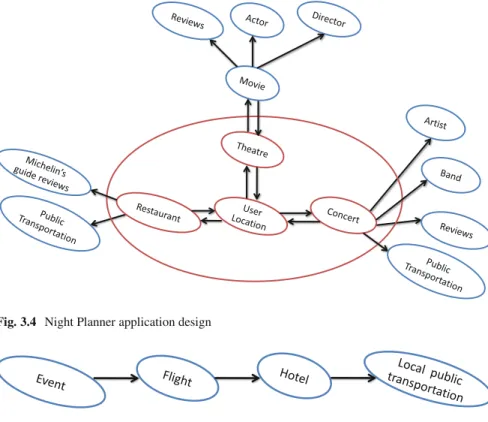 Fig. 3.4 Night Planner application design