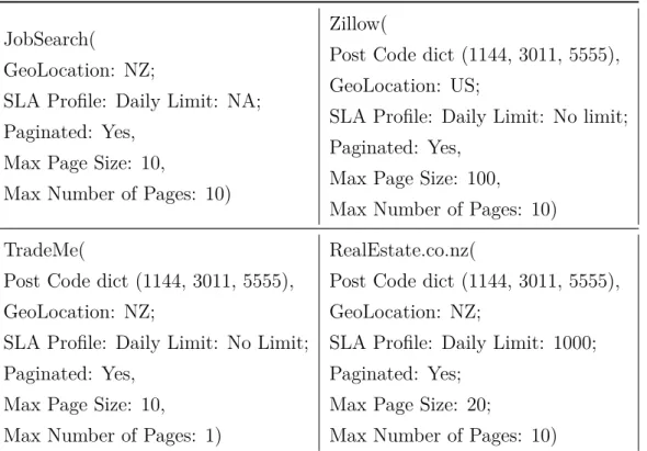 Table 5.1: Example SI configuration for reseeding scenario materialization with dependen- dependen-cies.