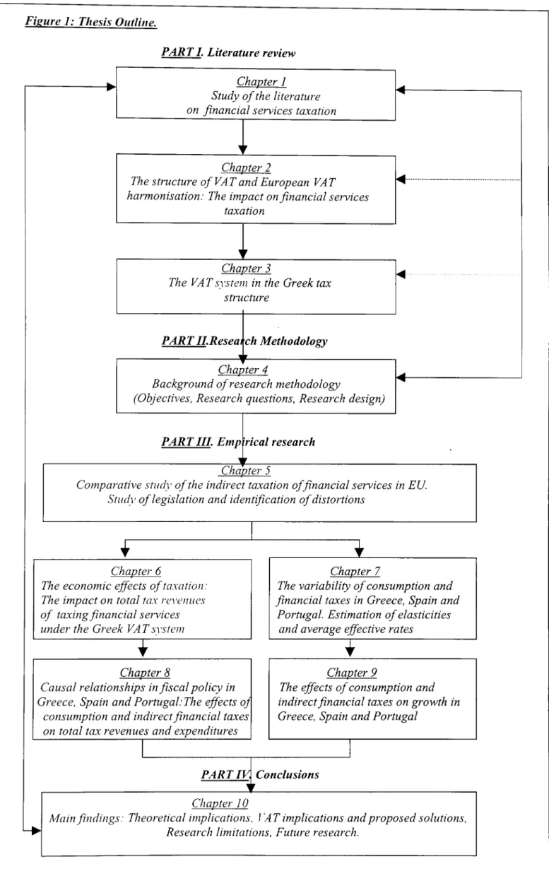 Figure 1:  Thesis  Outline. 