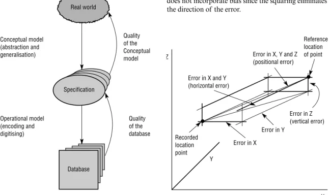 Fig 1.  The mediating role of the database specification in assessing data quality.