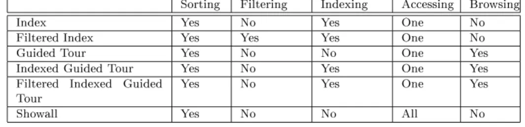 Fig. 4. Summary of the Navigation Modes Supported by HDM-lite