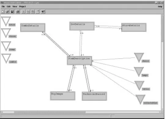 Fig. 6. The Navigation Schema of the ACME Customer Application