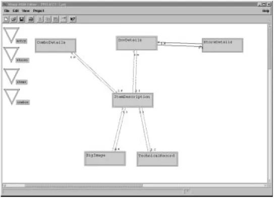 Fig. 7. The Navigation Schema of the ACME Inventory Manager Application