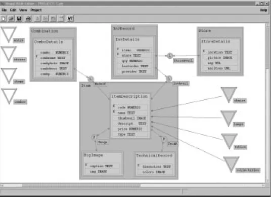 Fig. 3. The Structure Schema of the ACME Application