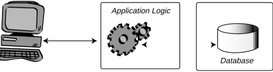Figure 3. Three-tier architecture.
