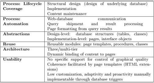 Fig. 9. Synopsis of Web-DBPL Integrators