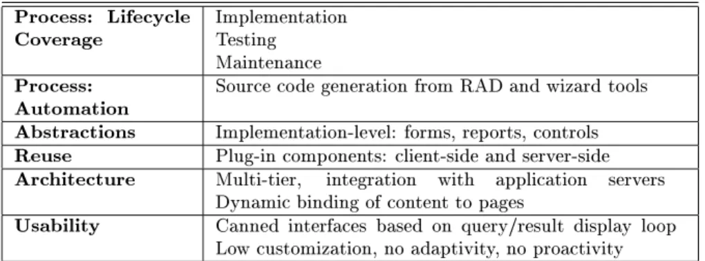 Fig. 11. Synopsis of Web Form Editors, Report Writers, and Database Publishing Wizards which can be uniformly applied to all application pages to obtain a consistent look.