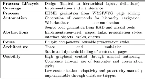 Fig. 12. Synopsis of Multi-Paradigm Tools