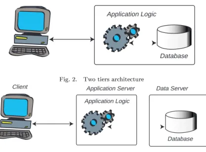 Fig. 2. Two tiers architecture