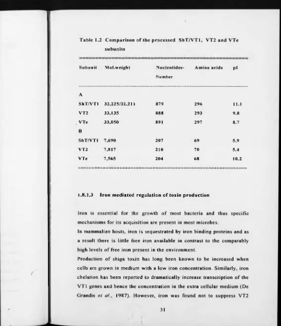 Table 1.2 Com parison of the processed ShT/V T l, VT2 and VTe 