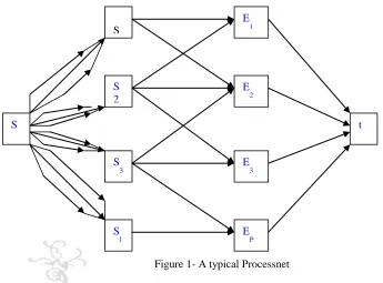 Figure 1- A typical Processnet  