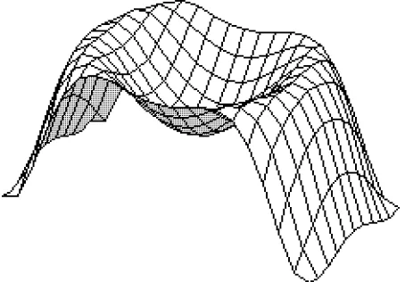 figure 12: A (locally flat) surface in three dimensions