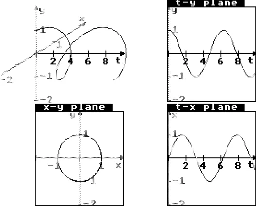 figure 1: the image of a function from R to R2