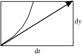 figure 6: the projection of a tangent vector