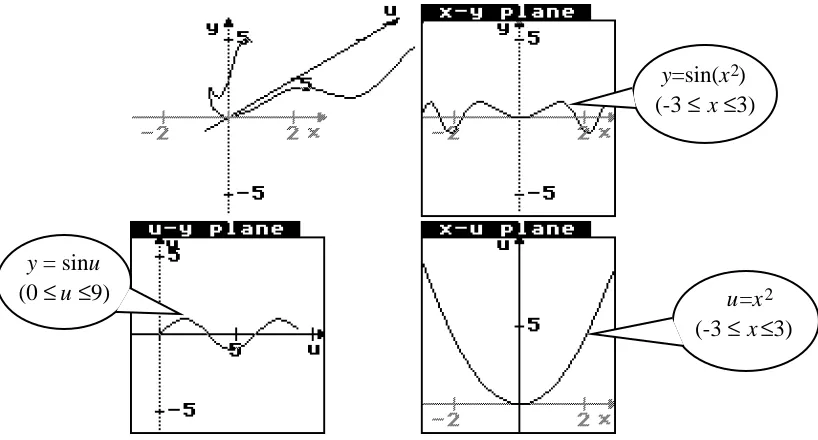 figure 8: a composite function seen parametrically