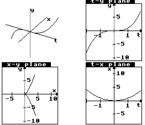 figure 9: A parametrized semi-cubical parabola in three dimensions