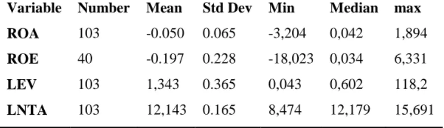 Table 12: Descriptive Statistics 