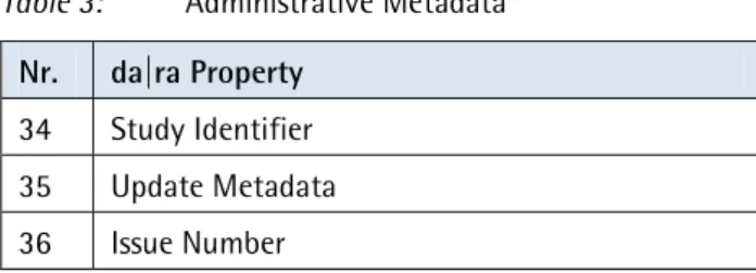 Table 3:   Administrative Metadata 