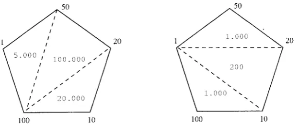 Figure 1: Geornetricangles correspond to50x20x10x100x1.while ihe right one torepresentation of the evaluation of a rnatrix chain