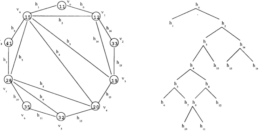 Figure 2: Candidates in a polygon and corresponding tree of candidates.