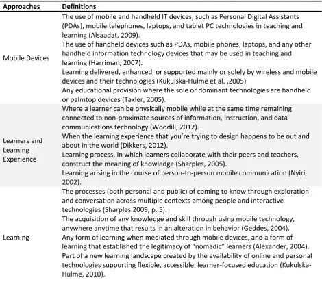 Table 1 Approaches to Defining Mobile Learning 
