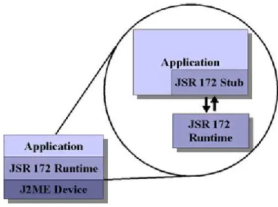 Figure 2: JAX-RPC Subset Runtime SPI classes.