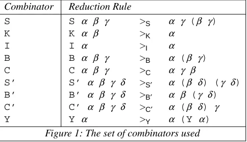 Figure 1: The set of combinators used