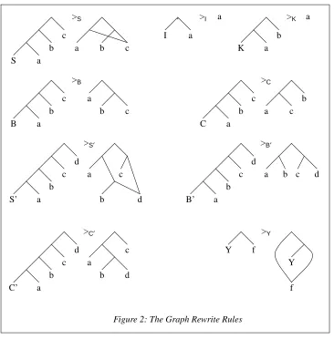 Figure 2: The Graph Rewrite Rules