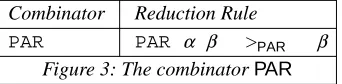 Figure 3: The combinatorPAR PAR