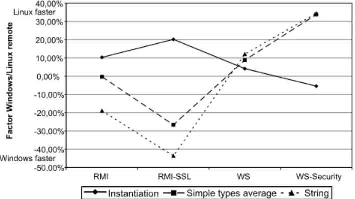 Fig. 14. Relative average message sizes comparison.
