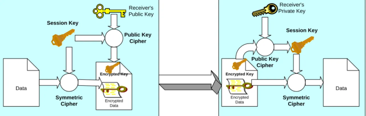 Figure 7: XML Encryption and Decryption 