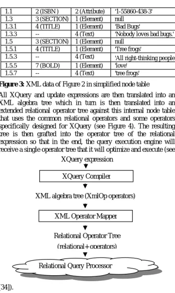 Figure 4: Architecture for XQuery compilation. 