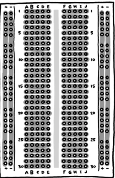 Figure 7-3. Breadboard