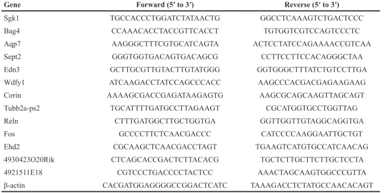 Table 1: Primer sequences for RT-qPCR