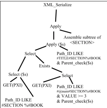Figure 6. Relational operator tree for the XQuery  expression 'for $s in /BOOK//SECTION where $s/@num 