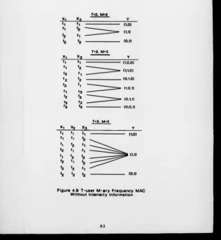 Figure 4.9 T-user M -ary Frequency MAC Without Intensity Information