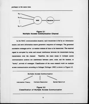 Figure 2.2Classification of Multiple Access Communication