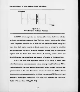 Figure 2.5Time Division Multiple A ccess
