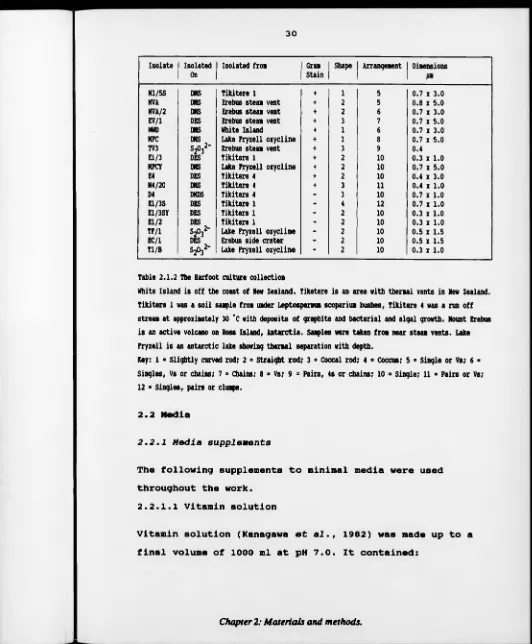 Table 2.1.2 The Harfoot culture collection