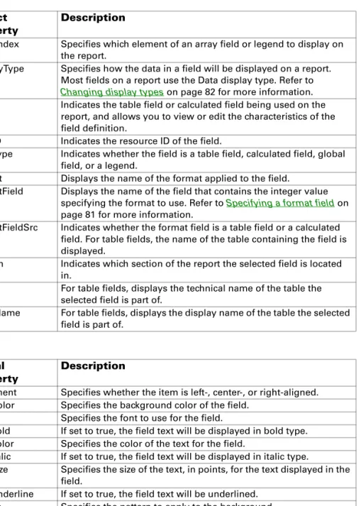 Table For table fields, displays the technical name of the table the  selected field is part of.