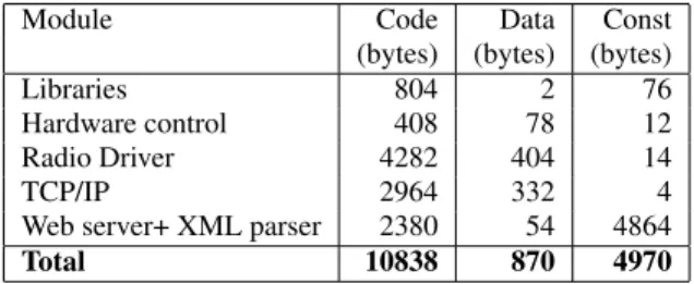Figure 10: Response time for comparison.