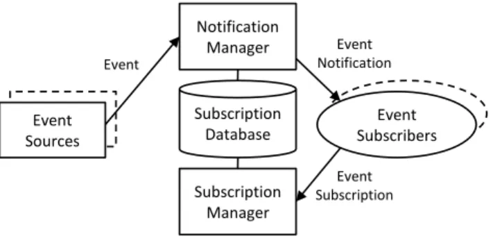 Table 2: Web service message sizes for different encapsulations.