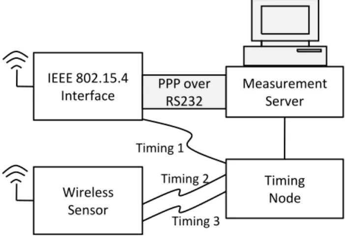 Table 3: Sizes of request and response message payloads (ex- (ex-cludes encapsulation) with different compression schemes.